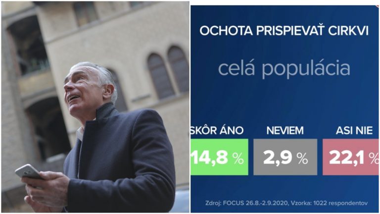 SaS otvorila tému odluky cirkvi od štátu: Väčšina Slovákov by však zo svojich peňazí cirkvi neprispievala!