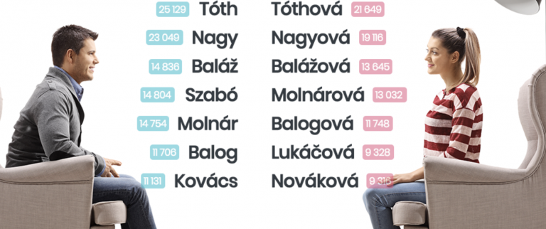 Ministerstvo vnútra zverejnilo top 10 najčastejších priezvisk na Slovensku. Jazykovedkyňa vysvetlila ich pôvod aj význam!