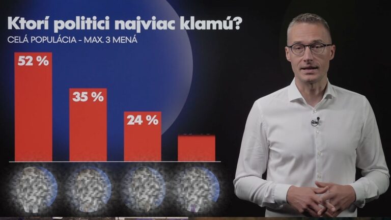 POLITIKA: Prieskum ukázal, kto podľa ľudí z politikov najviac klame. Jedno MENO VEDIE NAJVIAC
