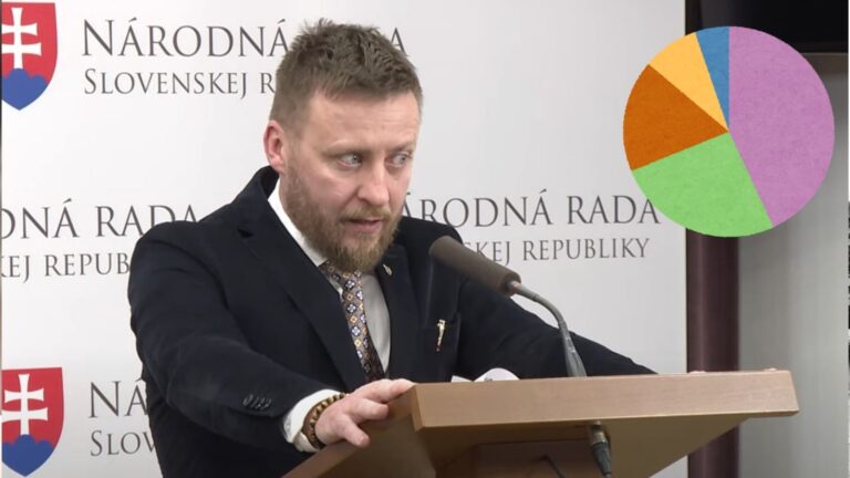 PRIESKUM PREHOVORIL! Kotlár v spore o vakcíny PREPADOL, Slováci veria vedcom