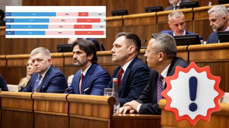 PRIESKUM rozmetal dôveru v štát: Vláda aj parlament pohoreli, ľudia sa obracajú k NATO a EÚ!